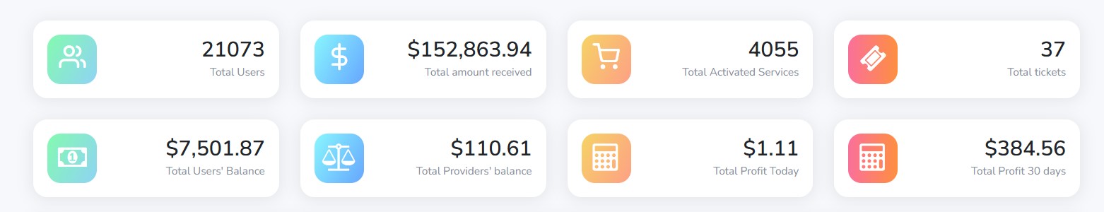 لوحة تحكم الأرباح